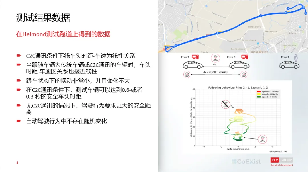 欧洲自动驾驶仿真项目 CoExist 介绍_java_02